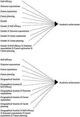 Career Preparedness and School Achievement of Portuguese Children: Longitudinal Trend Articulations